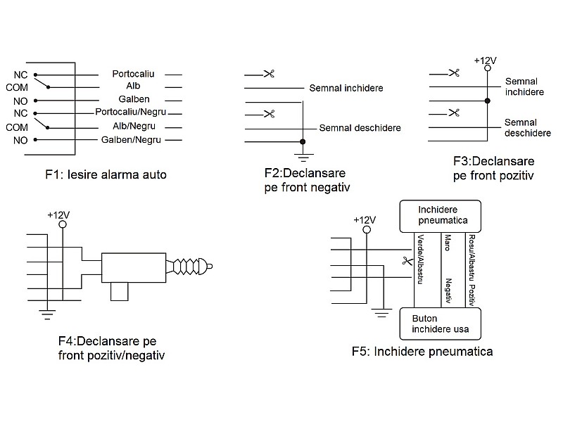 Модул централно заключване PNI PNI288 CONTROL UNIT, CENTRAL LOCKING SYSTEM - 5