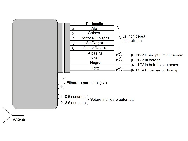 Модул централно заключване PNI PNI288 CONTROL UNIT, CENTRAL LOCKING SYSTEM - 2