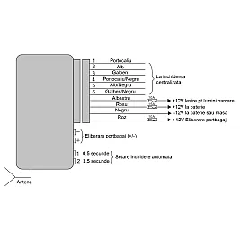 Модул централно заключване PNI PNI288 CONTROL UNIT, CENTRAL LOCKING SYSTEM
