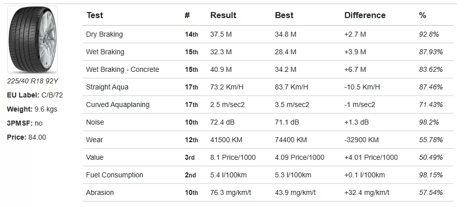 Syron Premium Performance